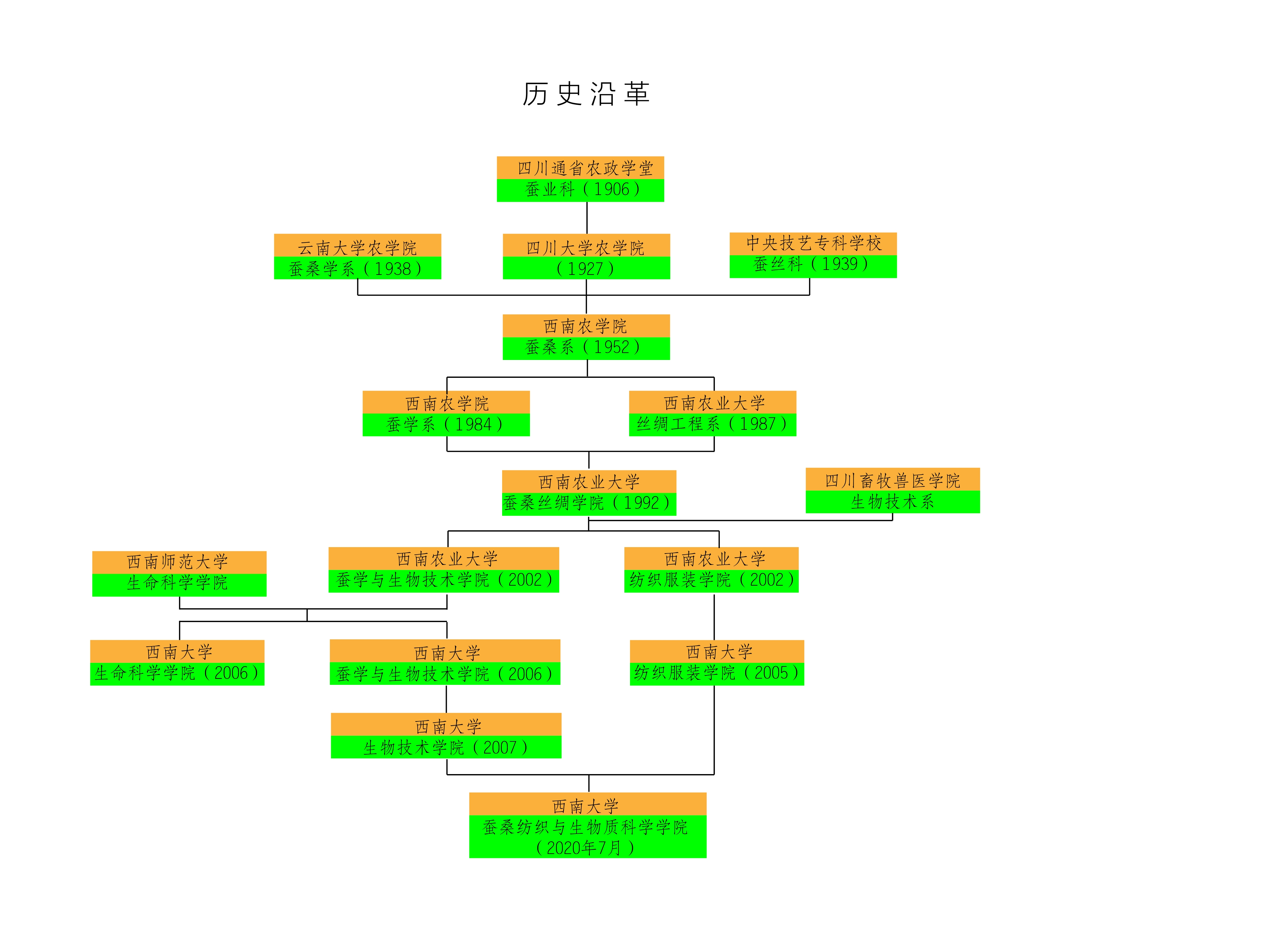 蚕纺生动漫18
历史沿革图.jpg